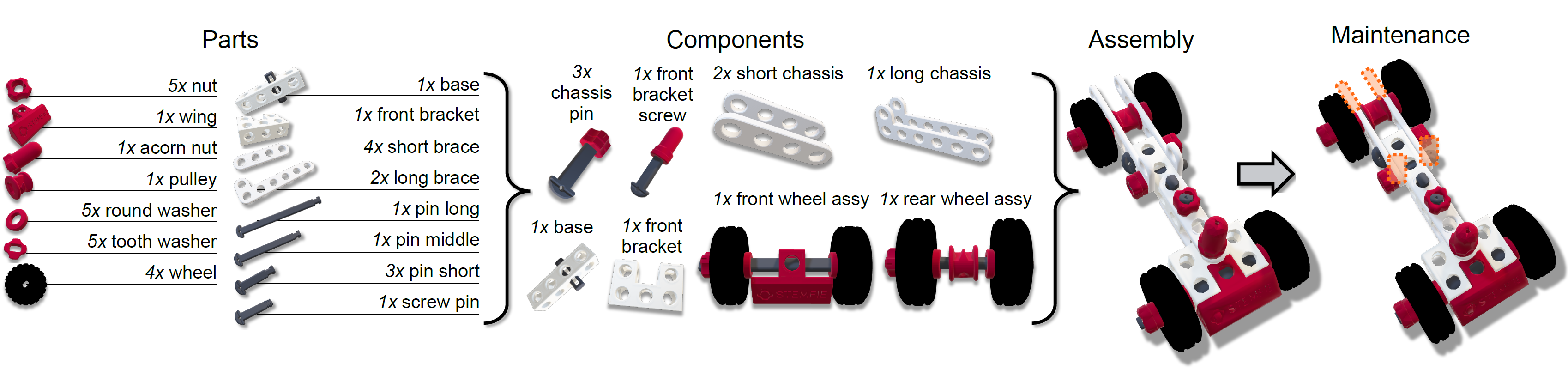 Overview of the parts and components in IndustReal.