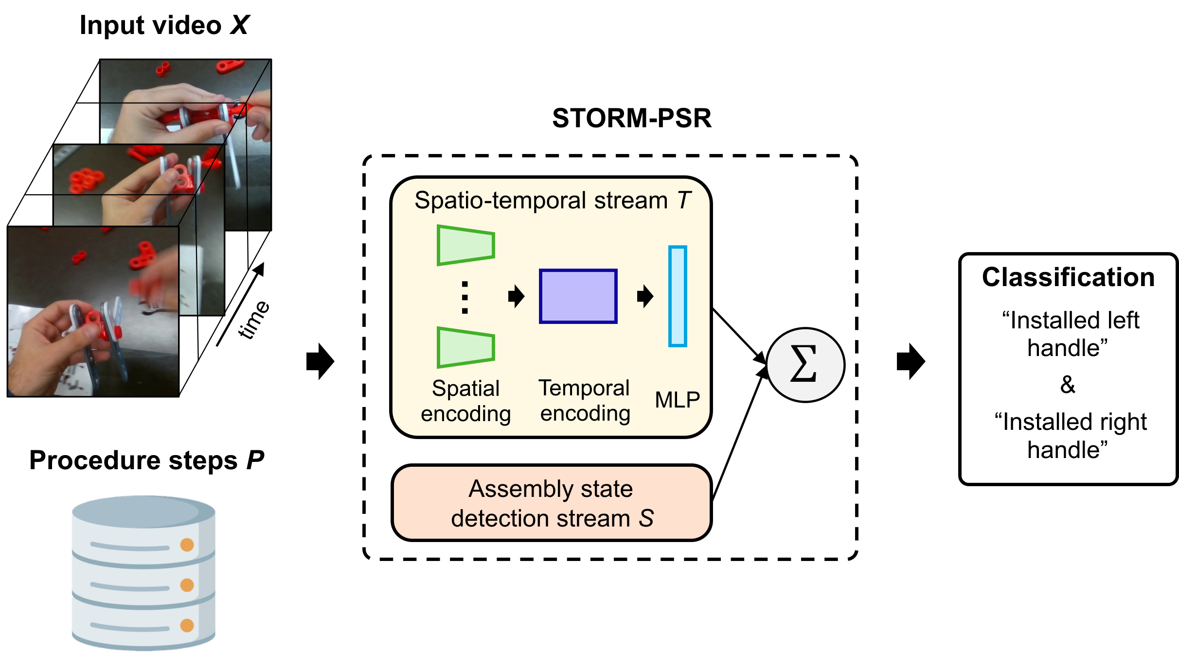 description of what image is showing.